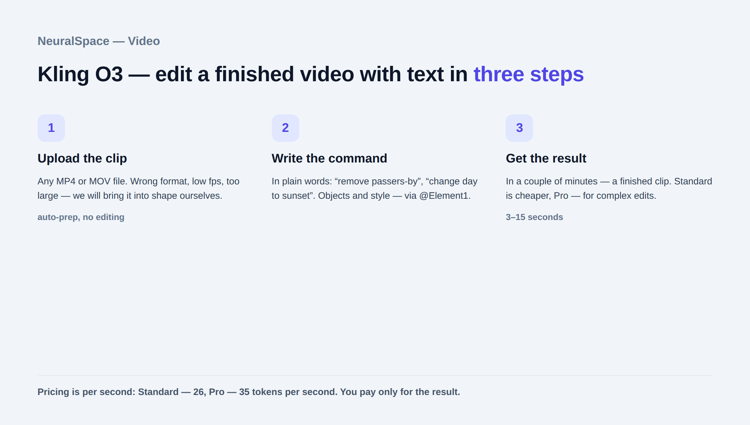 Kling O3 - edite vídeo com texto em três etapas